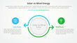 © fatmawati - solar panel vs wind energy power comparison opposite infographic concept for slide presentation with big circle and arrow outline opposite direction with flat style