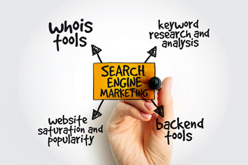 Poster - Search Engine Marketing is a form of Internet marketing that involves the promotion of websites by increasing their visibility in search engine results pages, mind map concept background with marker