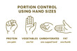 © Anastasiia - A guide for portion control using hand sizes for protein, vegetables, carbohydrates, and fat. Concept 1, Protein Portion, Palm Size for Meat, Fish, or Eggs  .2, Vegetable Serving