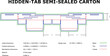 © Bappaditya Roy - Hidden tab semi sealed carton diagram e flute paper