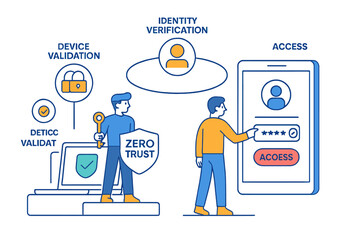 Poster - Vector illustration depicting identity verification and zero trust security measures in a digital environment