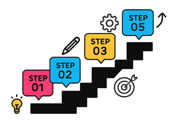 Poster - Steps represented as a staircase with colorful icons for a structured approach to a project or process
