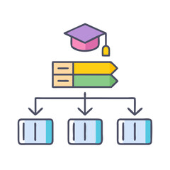 Aufkleber - Educational diagram representing knowledge transfer and learning process