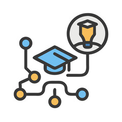 Poster - Education and ideas interconnected for learning and innovation success