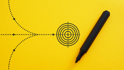 Poster - Strategic planning and decision making for business success. Multiple methods that can reach the same goal