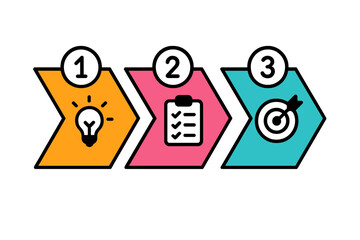Poster - Step-by-step modern vector illustration showcasing a creative process with an idea, planning, and execution stages in a vibrant design