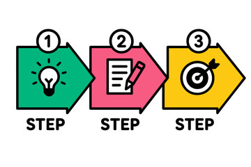 Poster - Clear steps illustrating a process from idea generation to goal achievement with a modern vector design