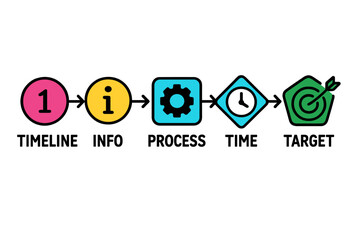 Poster - Modern vector illustration of a step-by-step process showing timeline, information, process, time, and target in a clear format