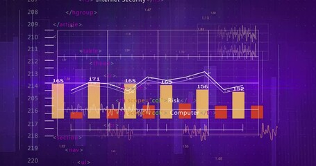Aufkleber - Starting deep purple grid revealing bar chart updating polyline and code tags showing cyber trends