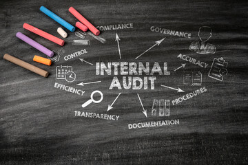 Wall Mural - Internal Audit Concept. Black scratched textured chalkboard background