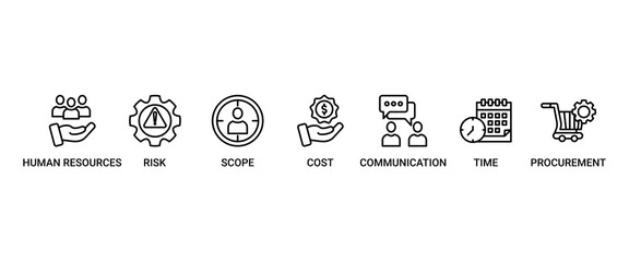 Poster - Project management banner web icon set vector illustration concept with icon of initiating, planning, executing, monitoring, controlling and closing