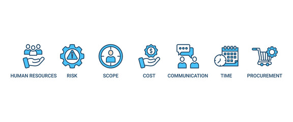 Poster - Project management banner web icon set vector illustration concept with icon of initiating, planning, executing, monitoring, controlling and closing