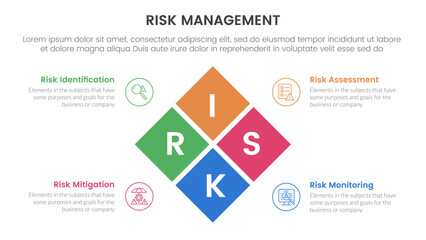 Poster - risk management infographic with 4 point stage template with rotated box center combination for slide presentation