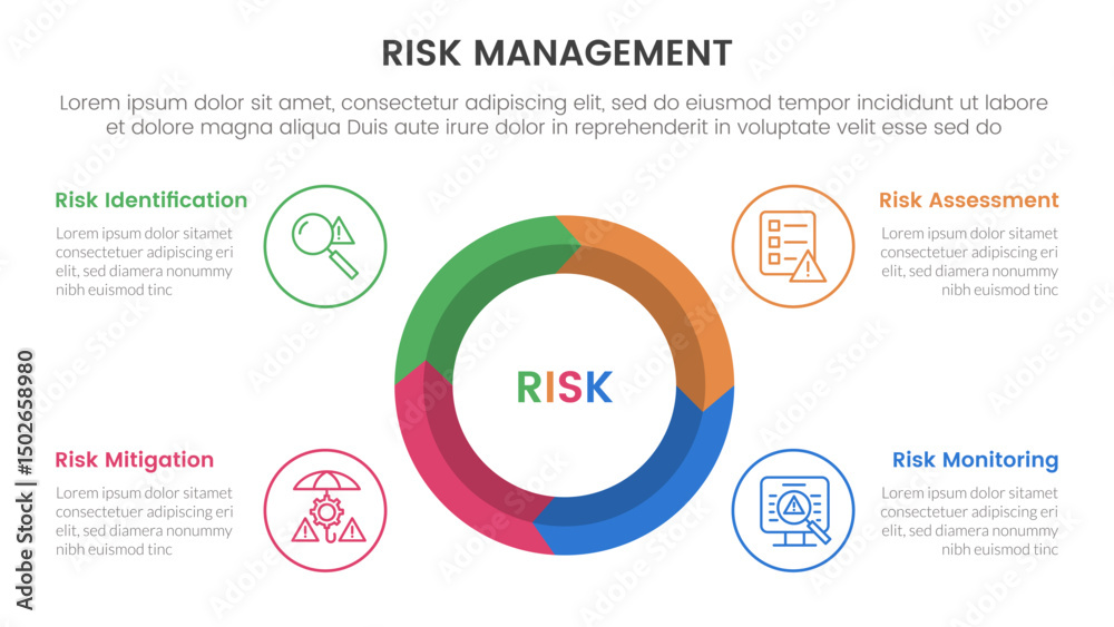 risk management infographic with 4 point stage template with big circle ...
