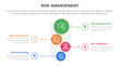 © ribkhan - risk management infographic with 4 point stage template with round funnel and vertical shape circle for slide presentation