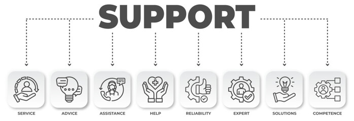 Fototapete - Diagram illustrating multifaceted support, encompassing service, advice, assistance, help, reliability, expert guidance, solutions, and competence