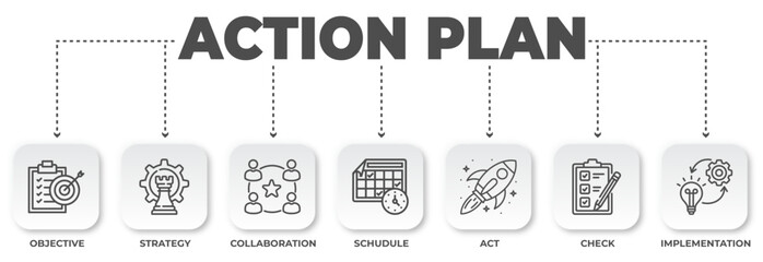 Poster - Visualizing action plan steps: objective, strategy, collaboration, schedule, act, check, and implementation process for business growth