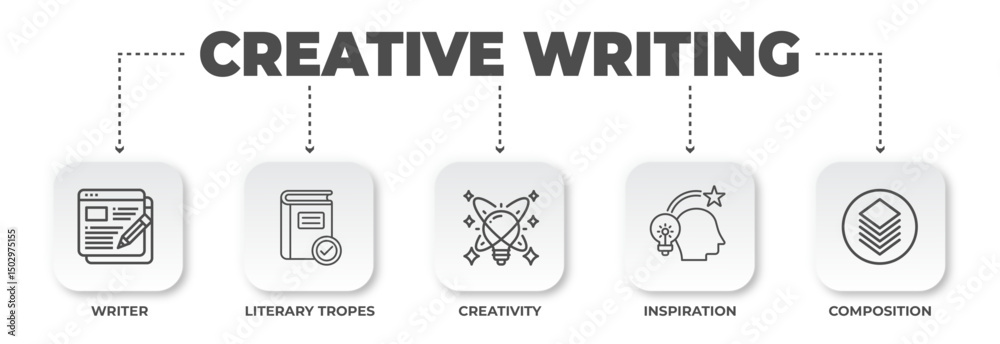 Creative writing process visualized through infographic style ...