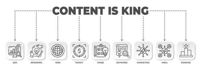 Poster - Visual guide to content strategy: SEO, branding, web, targeting, uniqueness, keywords, marketing, virality and ranking success factors for online visibility