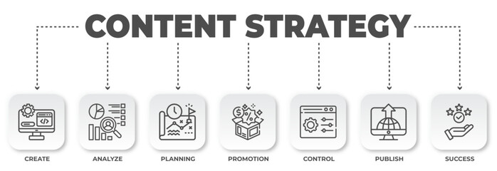 Poster - Illustration depicting a linear progression of strategic stages for online digital content creation and execution, emphasizing a systematic process