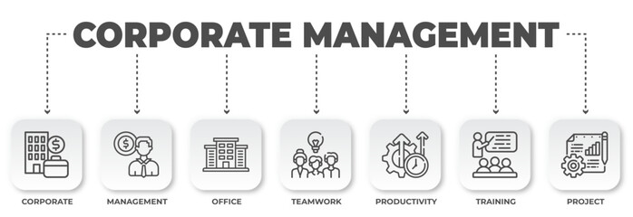 Poster - Infographic depicting crucial elements of corporate management including teamwork, training, and increased productivity as core business values
