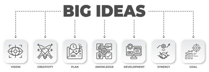 Poster - Visualizing Big Ideas: A Conceptual Diagram of Strategic Business Development and Innovative Goal Achievement Framework