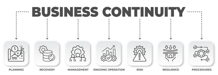 Poster - Illustrative Graphic Depicting Business Continuity Steps with Essential Management Strategies for Operational Stability and Corporate Growth