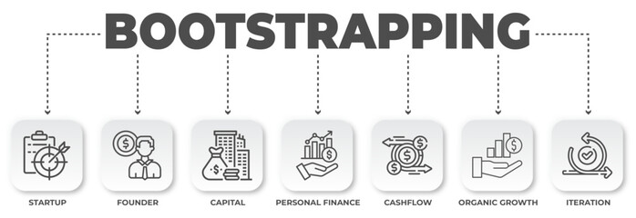 Poster - Illustrative graphic showcasing key steps for bootstrapping a business with linear iconography and simple text, perfect for financial education