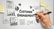 © AS Studio - Boosting Customer Engagement Strategies and Tactics for Success
