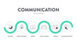 © Whale Design  - Communication framework infographic diagram chart illustration banner template with icon vector has media, talking, communication, social media, forum and video message. Marketing and business data vi