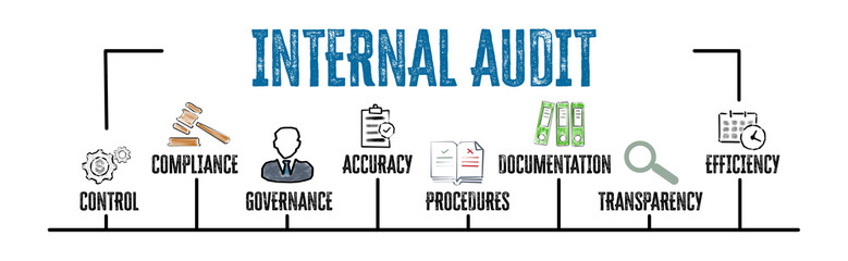 Wall Mural - INTERNAL AUDIT Concept. Illustration with keywords and icons. Horizontal web banner