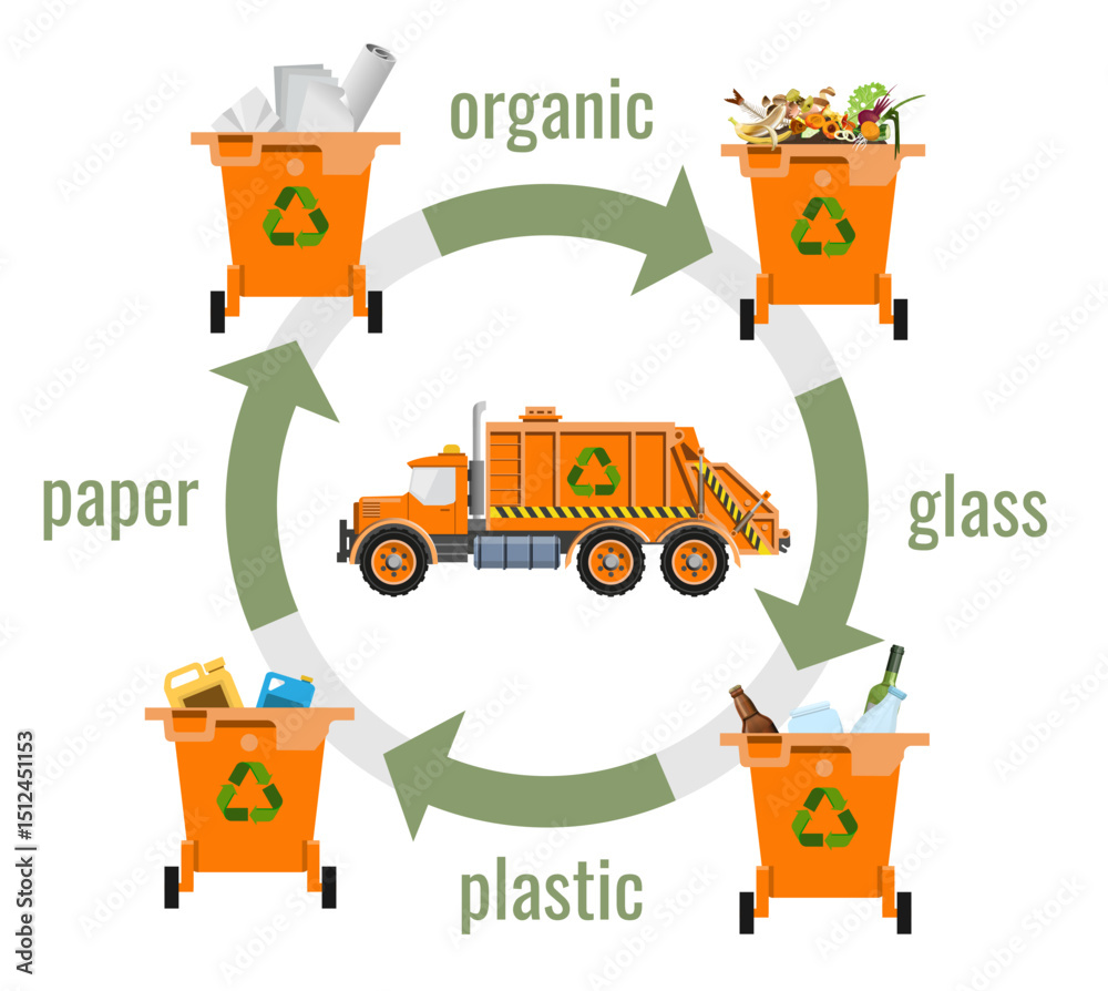 Trash Process Stages of collecting various types of garbage. Waste recycling process ...