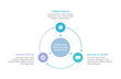 © PixMarket - Modern circular diagram infographic with three connected steps, vector eps10 illustration