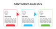 © Vector Bazar - Sentiment Analysis Infographic, 3 Point With Rectangle Box And Negative, Neutral And Positive Emoji For Slide Presentation Vector.