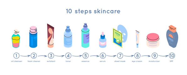 Poster - Cartoon Color Daily Skin Care Routine Cosmetic Concept Flat Design Style with Elements Thin Line. Vector illustration of Toner, Essence and Sheet Mask
