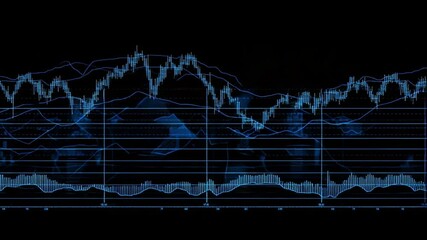 Poster - Financial Market Analysis with Candlestick Chart and Technical Indicators Animation