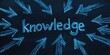 © 3DLeonardo - Abstract knowledge concept image. Chalkboard background with blue arrows pointing to the word 'Knowledge'. Ideal for education, business, and website use.