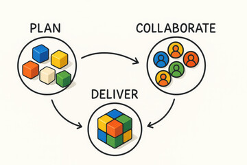 Poster - This diagram illustrates the process organizing resources fostering teamwork and achieving successful outcomes through clear planning collaboration and delivery