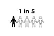 © Bayu - 1 in 5 Representation of a Proportion human figure icon statistic prevalence