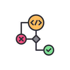 Poster - Coding Process Flowchart Representing A Validated And Erroneous Program