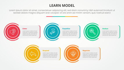 Poster - learn model infographic concept for slide presentation with rectangle box with circle edge with 5 po