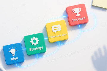 Poster - A clear progression from conception to achievement highlights how thoughtful planning and effective communication drive business success