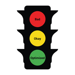 Poster - Traffic light metaphor for optimization levels bad okay optimized