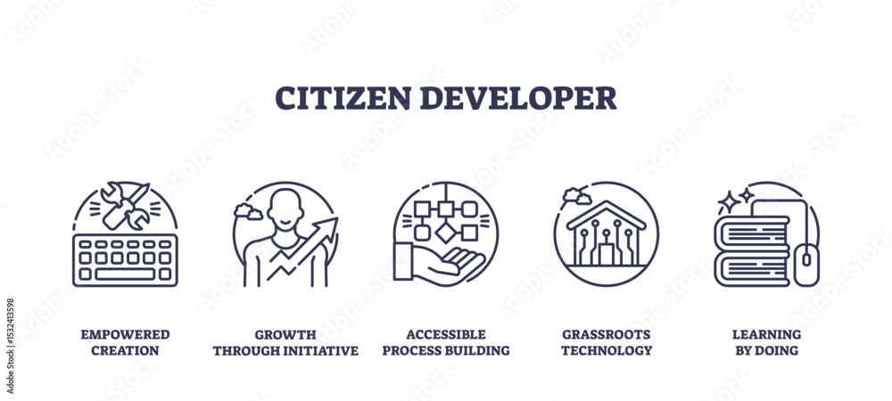 Citizen developer concept with icons of creation, initiative, process ...