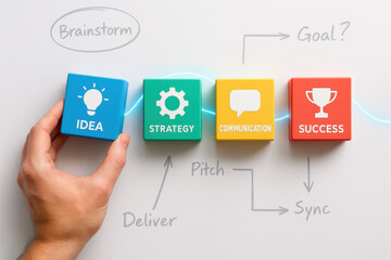 Poster - A conceptual visualization captures the process developing an idea into a successful strategy through clear communication and coordinated efforts