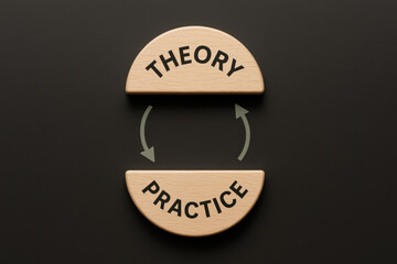 Poster - The concept balancing ideas and action is represented by two wooden blocks linked by arrows symbolizing continuous improvement