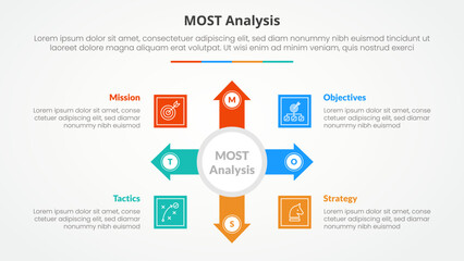 Aufkleber - MOST analysis infographic concept for slide presentation with big circle and arrow spreading with 4 point list with flat style
