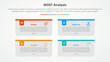 © fatmawati - MOST analysis infographic concept for slide presentation with long rectangle box container with colorful badge header with 4 point list with flat style