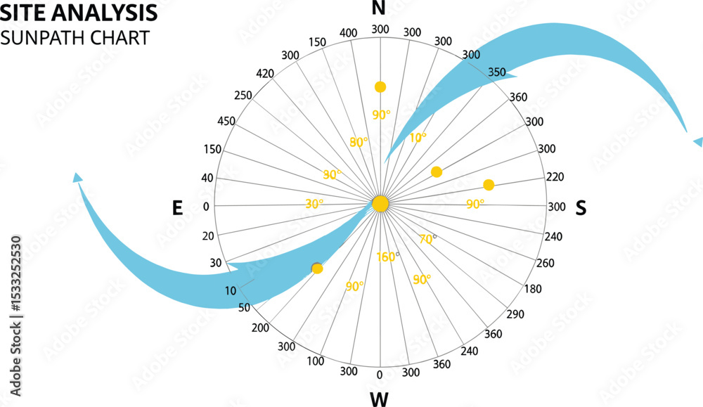 sun chart, landscape architecture site analysis symbol icon element ...