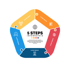 Poster - Circle arrows infographics, diagram, graph, pentagon puzzle infographic template presentations. Business concept with 5 options, parts, steps, processes. Vector Eps	
